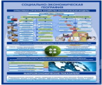 Стенд "Физическая география. Отраслевая структура" - «globural.ru» - Клин