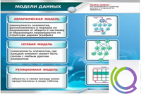Стенд "Модели данных" - «globural.ru» - Клин