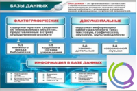 Стенд "Базы данных" - «globural.ru» - Клин