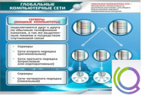 Стенд "Глобальные компьютерные сети" - «globural.ru» - Клин