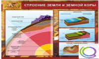 Стенд "Строение земли и земной коры" (вариант 2) - «globural.ru» - Клин