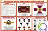 Стенд "Символы МВД и внутренних войск России" - «globural.ru» - Клин