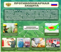 Стенд "Противопожарная защита" - «globural.ru» - Клин