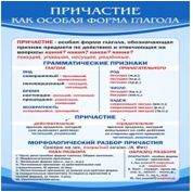 Стенд "Причастие как особая форма глагола" - «globural.ru» - Клин