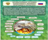 Стенд "Чрезвычайные ситуации техногенного, военного, природного характера" (вариант 2) - «globural.ru» - Клин