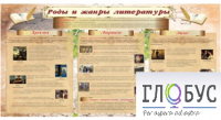 Стенд "Роды и жанры литературы" - «globural.ru» - Клин