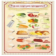 Стенд "Форма нарезки продуктов" - «globural.ru» - Клин