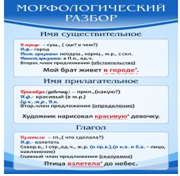Стенд "Морфологический разбор" - «globural.ru» - Клин