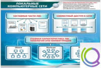 Стенд "Локальные компьютерные сети" - «globural.ru» - Клин