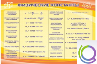 Стенд "Физические константы" - «globural.ru» - Клин