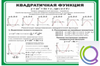 Стенд "Квадратичная функция" - «globural.ru» - Клин