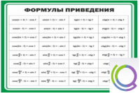 Стенд "Формулы приведения" - «globural.ru» - Клин