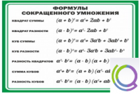 Стенд "Формулы сокращенного умножения" (вариант 2) - «globural.ru» - Клин