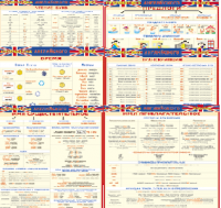 Комплект таблиц Грамматика английского языка (10 листов). 1000*1400 винил - «globural.ru» - Клин