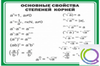 Стенд "Основные свойства степеней корней" - «globural.ru» - Клин