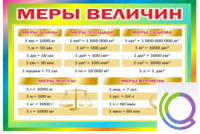 Стенд "Меры величин" - «globural.ru» - Клин