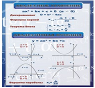 Стенд «Квадратное уравнение» (вариант 2) - «globural.ru» - Клин