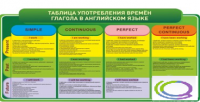 Стенд "Таблица употребления времен глагола в английском языке" - «globural.ru» - Клин
