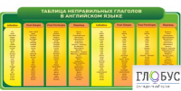Стенд "Таблица неправильных глаголов в английском языке" - «globural.ru» - Клин