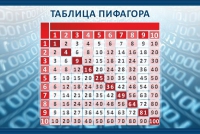 Стенд "Таблица Пифагора" - «globural.ru» - Клин