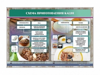 Стенд "Схема приготовления каши" - «globural.ru» - Клин