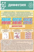 Стенд "Диффузия" - «globural.ru» - Клин