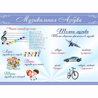 Стенд "Музыкальная азбука" - «globural.ru» - Клин