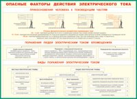 Таблица Опасные факторы действия электрического тока 1000*1400 винил - «globural.ru» - Клин