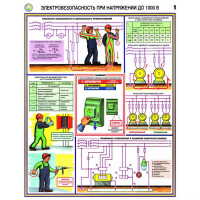 Плакаты Электробезопасность при напряжении до 1000В (3 листа, А2) - «globural.ru» - Клин