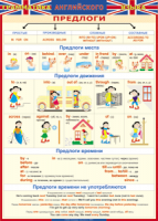 Таблица Грамматика английского языка. Предлоги 1000*1400 винил - «globural.ru» - Клин