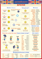 Таблица Грамматика английского языка. Время 1000*1400 винил - «globural.ru» - Клин