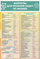 Стенд "Формулы для решения задач по физике" (вариант 2) - «globural.ru» - Клин