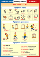 Таблица Грамматика французского языка. Предлоги 1000*1400 винил	 - «globural.ru» - Клин