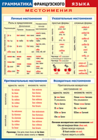 Таблица Грамматика французского языка. Местоимения 1000*1400 винил	 - «globural.ru» - Клин