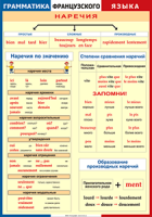 Таблица Грамматика французского языка. Наречия 1000*1400 винил	 - «globural.ru» - Клин