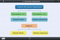 Интерактивные курсы. Русский язык 5 класс. Базовый - «globural.ru» - Клин