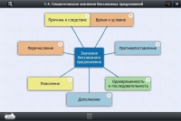 Интерактивные курсы. Русский язык 9 класс. Базовый - «globural.ru» - Клин