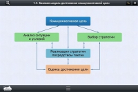 Интерактивные курсы. Русский язык 7 класс. Базовый - «globural.ru» - Клин