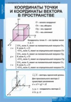 Математика Геометрия 11 класс (комплект таблиц) - «globural.ru» - Клин