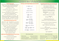 Таблица Интегралы 1000*1400 винил - «globural.ru» - Клин