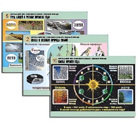 Комплект таблиц для  начальной школы "Окружающий мир. Изменения в живой и неживой природе" - «globural.ru» - Клин