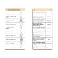 Комплект карточек (10) "Обучающий калейдоскоп. Разбор слова и предложения" - «globural.ru» - Клин