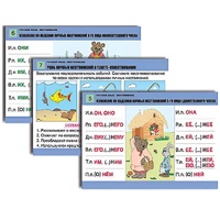 Комплект таблиц для начальной школы "Русский язык. Местоимение" - «globural.ru» - Клин