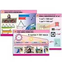 Комплект таблиц для начальной школы "Математика. Величины. Единицы измерения" - «globural.ru» - Клин