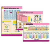 Комплект таблиц для начальной школы "Математика. Нумерация" - «globural.ru» - Клин