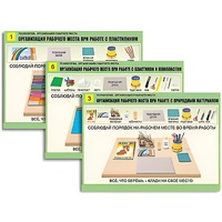 Комплект таблиц для  начальной школы "Технология. Организация рабочего места" - «globural.ru» - Клин