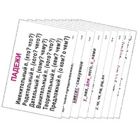 Опорные таблицы по русскому языку 3 класс - «globural.ru» - Клин