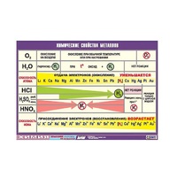 Таблица демонстрационная "Химические свойства металлов" (винил 70x100) - «globural.ru» - Клин