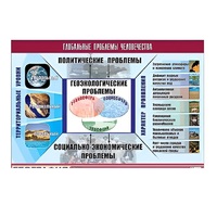 Таблица демонстрационная "Глобальные проблемы человечества" (винил 100x140) - «globural.ru» - Клин