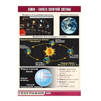 Таблица демонстрационная "Земля - планета Солнечной системы" (винил 70x100) - «globural.ru» - Клин